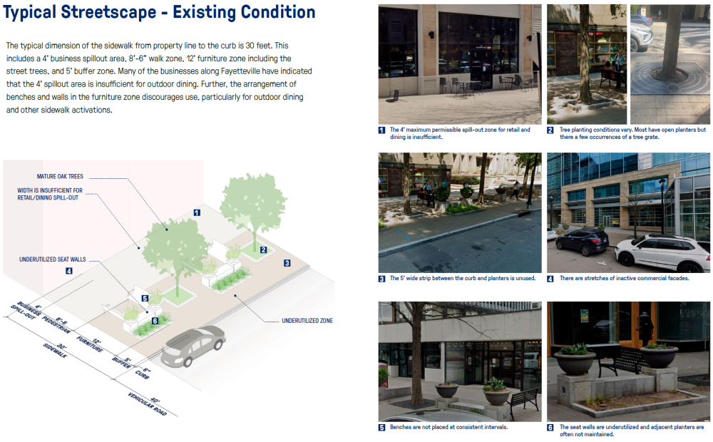 Typical Streetscape - Existing Condition
