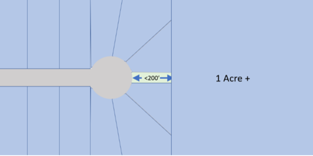 How a pedestrian connection would be required if there is no street nearby and instead is a parcel of land larger than one acre.