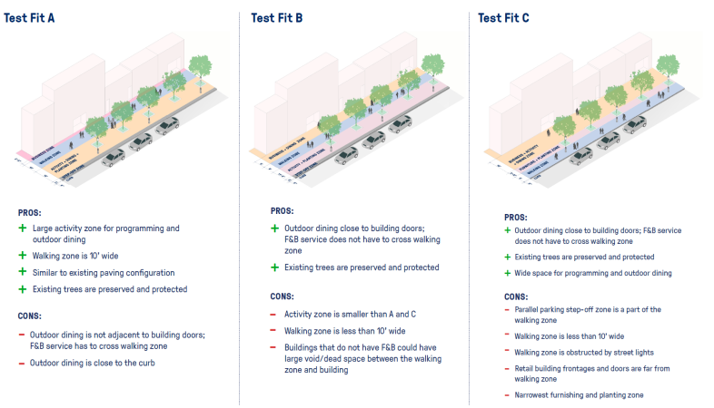 Test Fit A B and C Pros and Cons